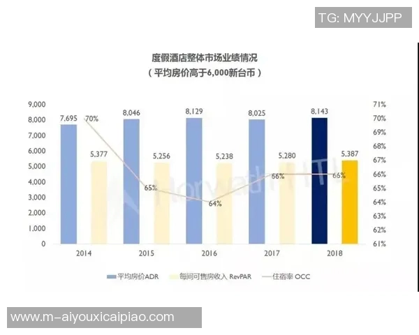 2026电竞新闻数据分析WE的技术表现及其对业务决策的影响与应用探讨